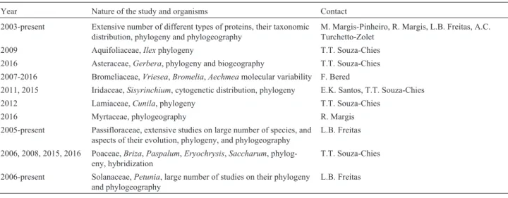 Table 4 - Selected examples of plant evolutionary studies performed by members of the Porto Alegre group (2002-present).
