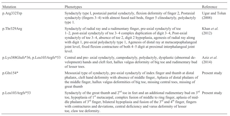 Table 1 - Comparison of the clinical features, due to sequence variants in the WNT10B gene, observed in participants of the present study and those re- re-ported previously.