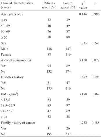 Table 2 - Comparison of clinical characteristics in pancreatic cancer pa- pa-tients and controls.