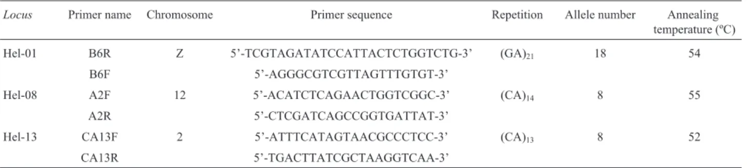 Table 2 - Microsatellite primers and PCR amplification conditions used in this work.