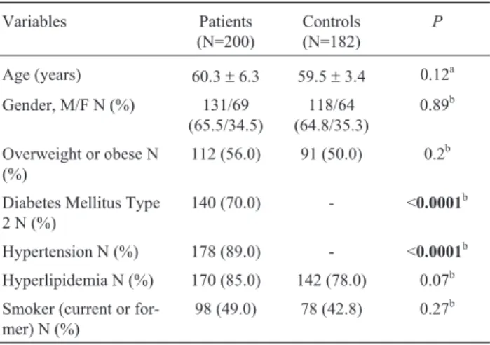 Table 1 - Demographic and clinical characteristic of atherosclerosis pa- pa-tients and controls.