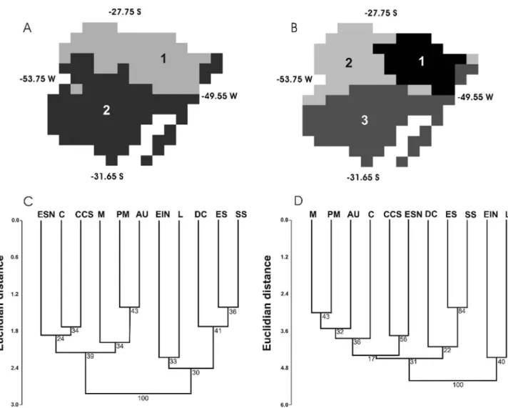 Figure 1 - Geographical clusters derived from the four most relevant principal components under K = 2 (A) and K = 3 (B)