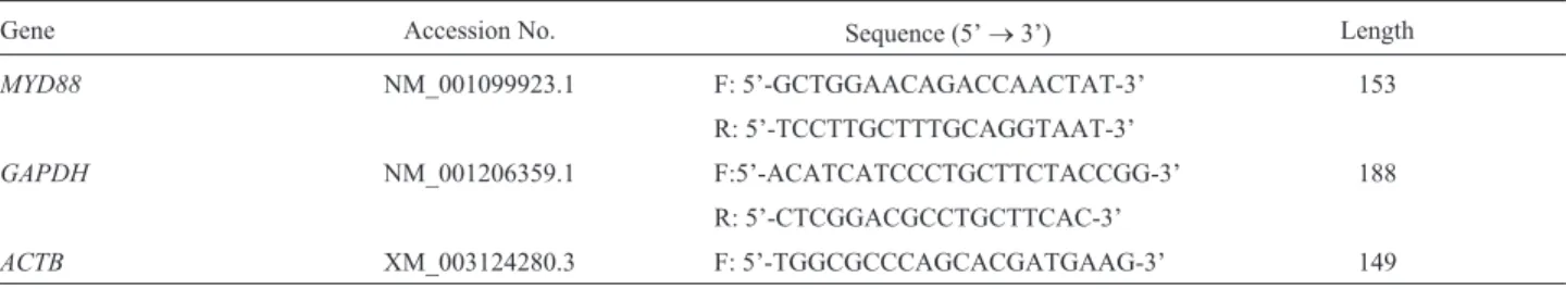 Table 1 - Real-time PCR primer sequences.