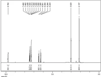 Figure 3 - 1 H RMN spectra of IR-01 in DMSO-d 6 at 300 Mhz.