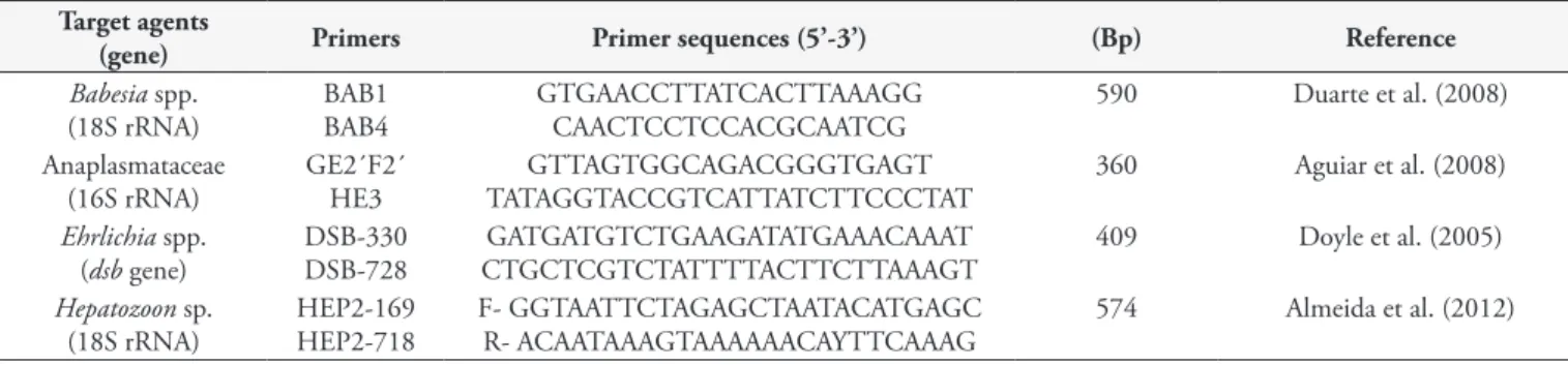 Table 1. Primer pairs used in the present study for detecting tick-borne agents.