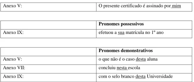 Tabela 8 : Recurso a pronomes neste género textual 
