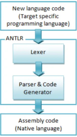 Fig. 6 Generation chain.