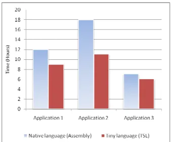 Fig. 9 Generated code. 