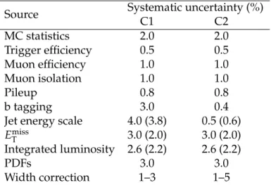 Table 3 lists the systematic uncertainties that affect the determination of signal efficiency