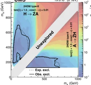 Fig. 4. Observed 95% CL upper limits on σ H / A → ZA / H →τ τ as a function of m A and m H .