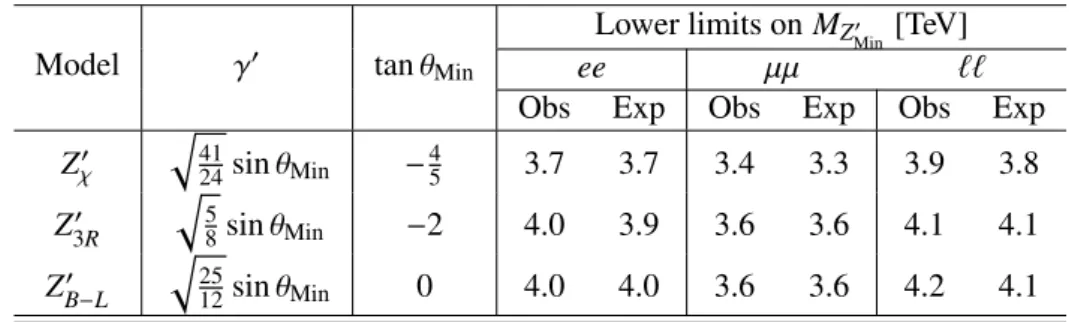 Table 6: Observed and expected 95% CL lower mass limits for various Z Min 0 models.