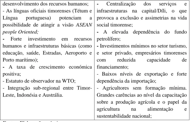 Tabela 4 - Oportunidades e Ameaças. 