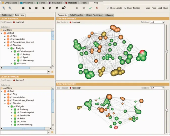 Figure 14 – Screenshot of AlViz interface [Lanzenberger and Sampson 2006] 