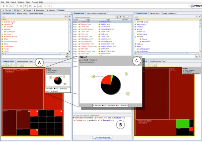 Figure 15 – Screenshot of CogZ interface [Falconer and Storey 2007] 
