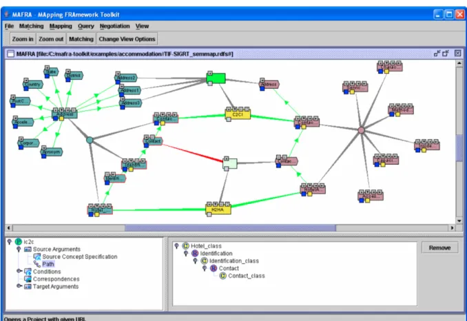 Figure 19 – Screenshot of MAFRA Toolkit interface [Silva 2004] 