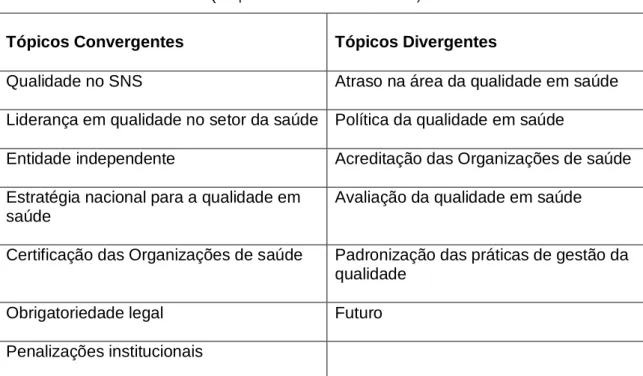 Tabela 1. Análise das convergências e divergências da qualidade   ( adaptado de Estudo de Mendes 17 )