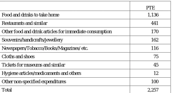 Table 3 -  Average daily expenditures made by tourists on land by categories of  expenditure (1997) 