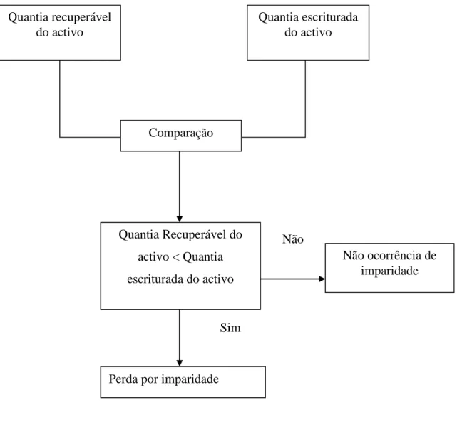 Figura 4-1 - Ocorrência de imparidade. 