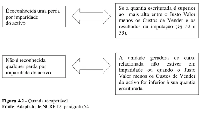 Figura 4-2 - Quantia recuperável. 