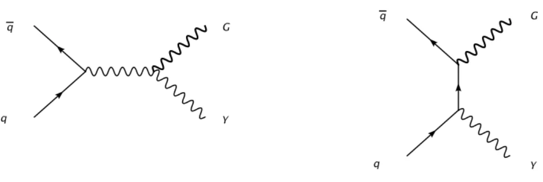 Figure 2: Graviton (G) production in models of large extra dimensions.