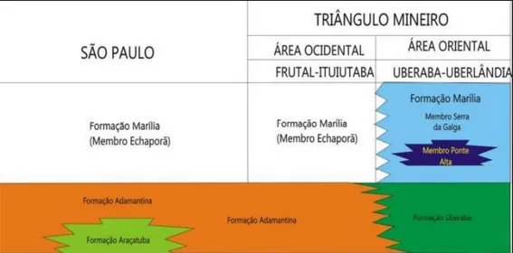 Figura 1: Distribuição dos Litotipos do Grupo Bauru no Triângulo Mineiro (MG). 