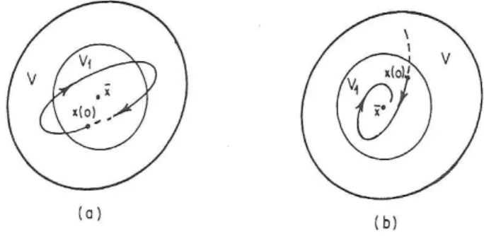 Figura 1.8: (a) Estabilidade; (b) Estabilidade assint´otica