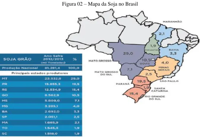 Figura 02  –  Mapa da Soja no Brasil 
