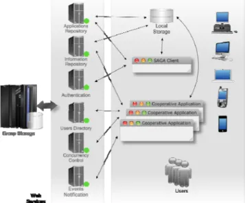 Fig. I - Original SAGA architecture