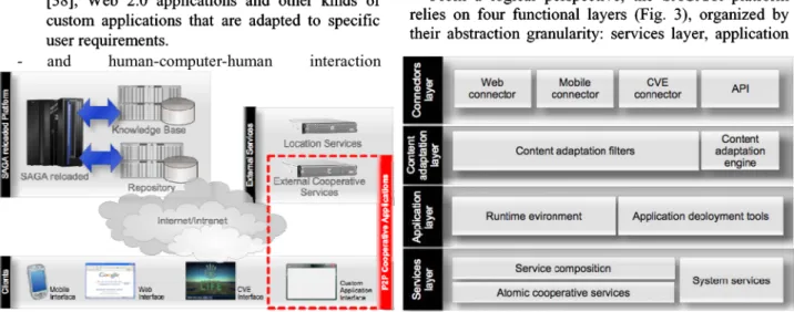 Fig. 2 - Physical platfonn architecture Fig. 3 - Layered model for the new SAGA platfonn