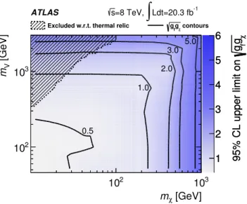 FIG. 14. Upper limits at 95% C.L. on the WIMP simplified–