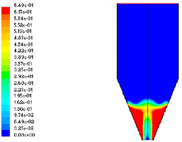 Figura 3.44 – Distribuição de fração de volume de sólidos para condição de jorro mínimo  Q jmin  (m 3 /h) = 102,80 e queda de pressão (Pa) = 2576,0 