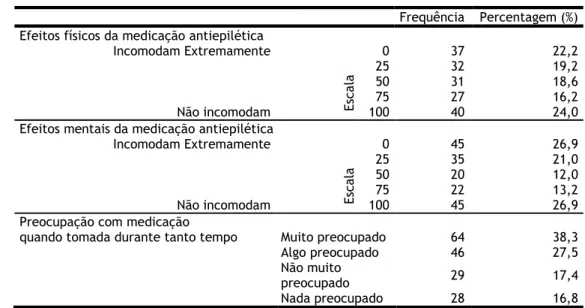 Tabela 5 – Análise descritiva das dimensões do QOLIE-31 para a população portuguesa e   comparação com a versão original 