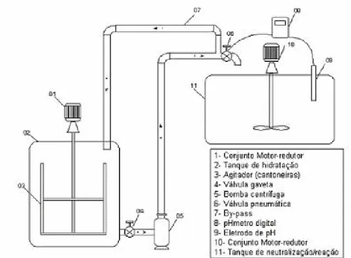 Figura 2.9 – Planta de produção de leite de cal para aplicação em tratamento de água  (http://www.qualical.com.br)