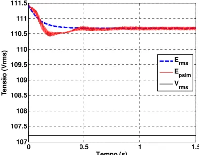 Figura 3.11 – Comparação entre simulação do PSIM® e solução por Espaço de Estados da tensão  do inversor, para o Exemplo 1, k d =0