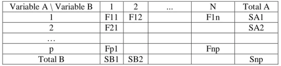 Table 11 - Contingency table example. 