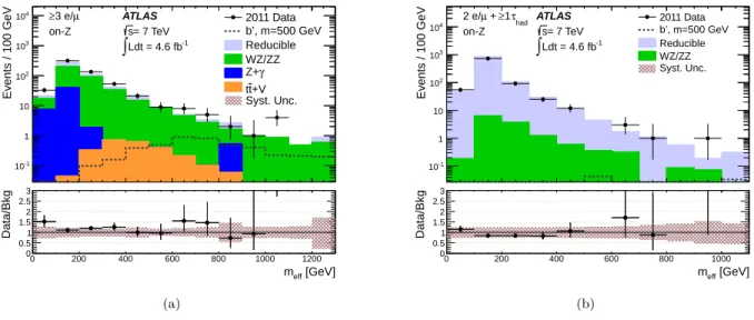 FIG. 7. The m eff distribution for the on-Z (a) ≥ 3e/µ and (b) 2e/µ+ ≥ 1τ had signal channels