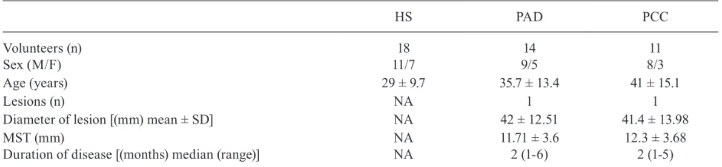Fig. 2: 24 Vβ chain repertoire profile of total CD8 +  T-lymphocytes. A: 