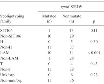 TABLE III