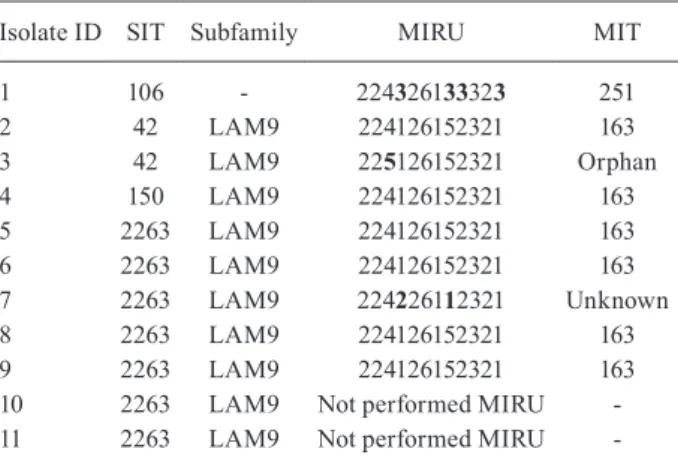 TABLE IV