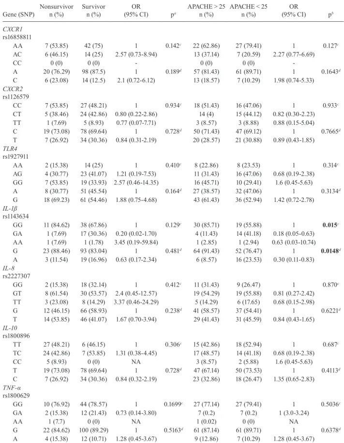 TABLE IV