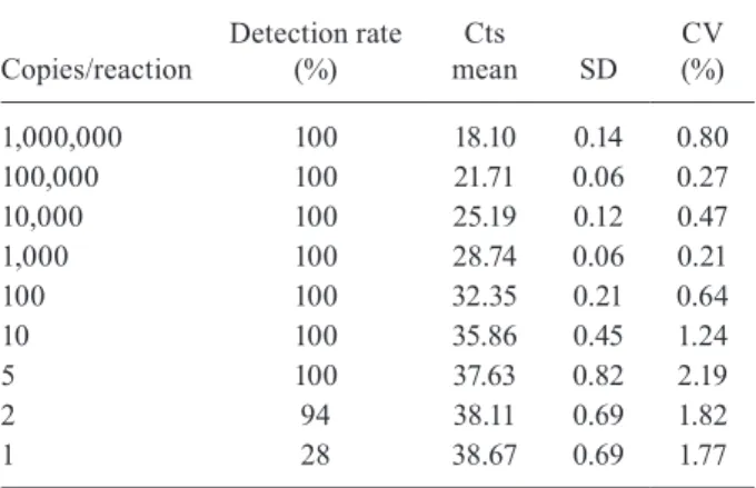 TABLE II