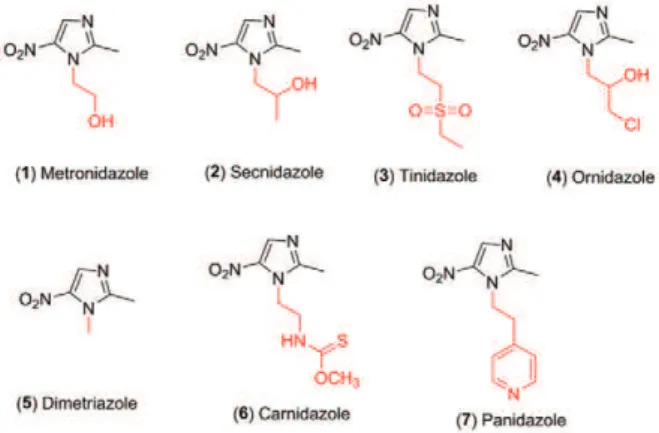 Fig. 1: structures of the nitroimidazole drugs (1-7).