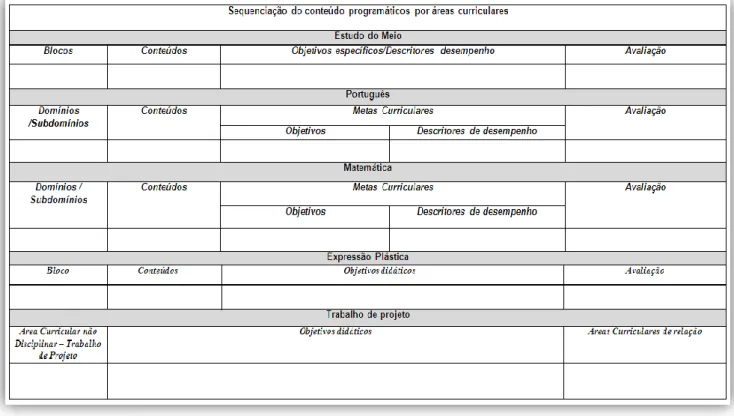 Ilustração 5 - Sequenciação do conteúdo programático por áreas curriculares da matriz