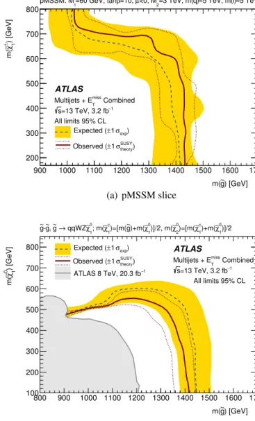 Fig. 5. 95% CL exclusion curve for the two supersymmetric models described in the text