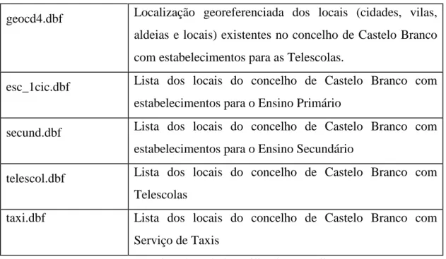 Tabela :   locais3.dbf 