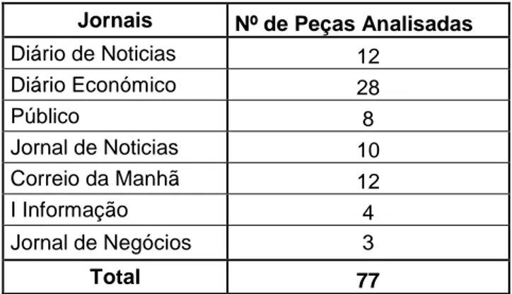 Tabela 2 - Dimensão da cobertura mediática 