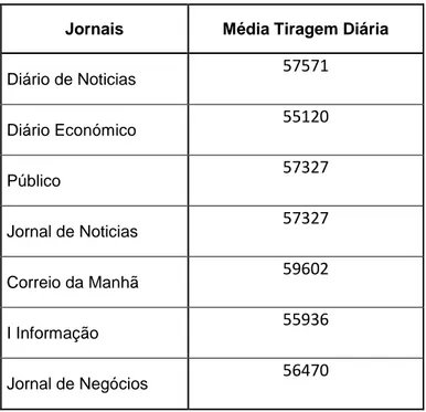 Tabela 3 -Tiragem diária dos Jornais 