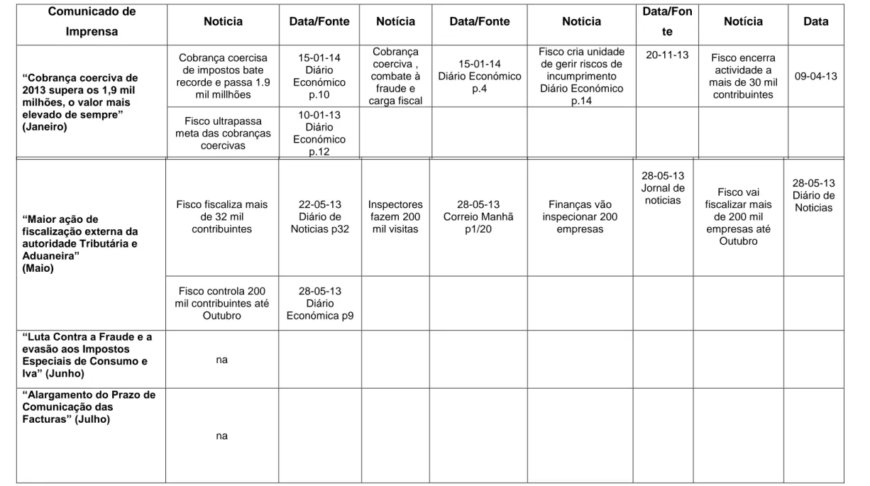 Tabela 5 - Comunicados de Imprensa e Notícias 