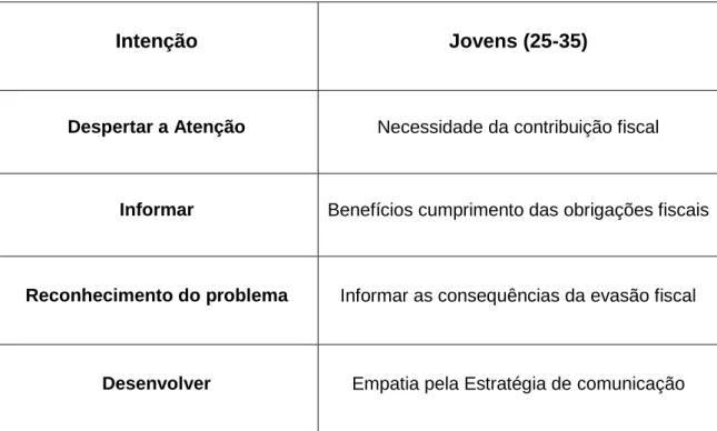 Tabela 7 - Público Jovem 