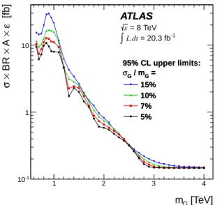 Fig. 2 shows the model-independent limits on the vis- vis-ible section, defined as the product of the  cross-section (σ) times branching fraction (BR) times  accep-tance (A) times efficiency (ε), of a potential signal as a function of the mass of each sign